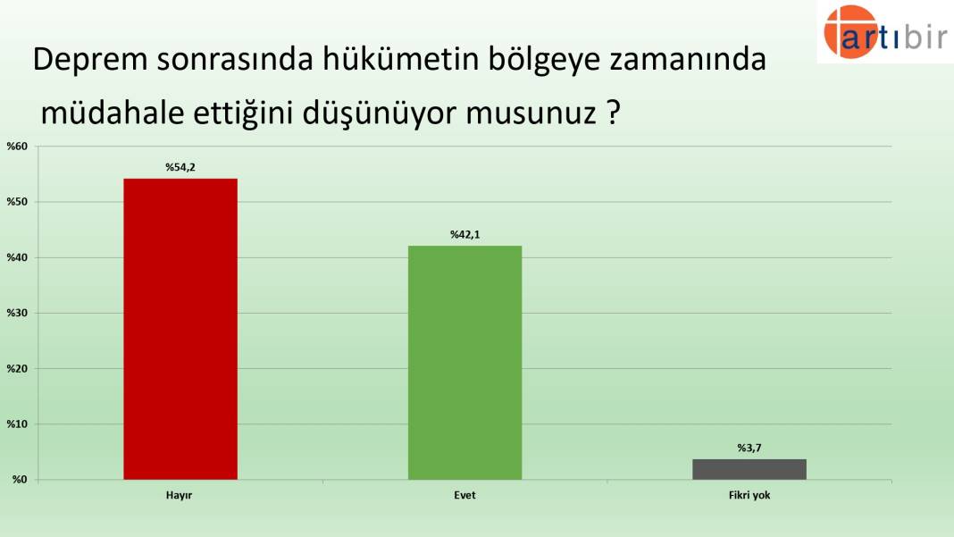 Son anket: İnce'nin oyu Kılıçdaroğlu'nu ilk turda kritik sınırda tutuyor 8